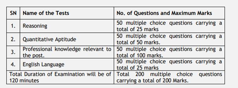 union bank, union bank of india, unionbankofindia.co.in, ubi, ubi recruitment, union bank of india jobs, bank so jobs, govt bank jobs, govt bank so jobs, ubi so jobs, union bank SO jobs, union bank of india so jobs, employmnent news, sarkari naukri, sarkari naukri result, 