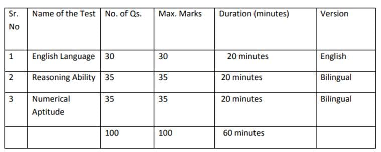 CFR-410 Exam Voucher