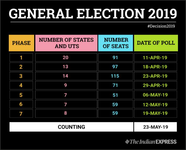 Lok Sabha Election 2019 Schedule Model Code of Conduct comes into