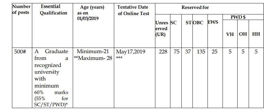 IDBI, idbi.com, IDBI recruitment