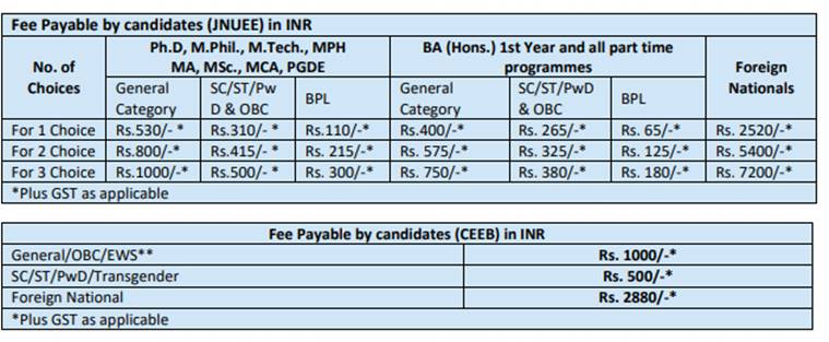jnu, jnu admission, jnu admission 2109, jnu admission form, jnu form online, jnu application form online, nta jnu, ntajnu.nic.in, jnuee 2019 form, ceeb jnu online 2019, jnu biotechnology admission, jawaharlal nehur admission, jnu.ac.in, jnu exam date, jnu entrance exam format, online test, education news