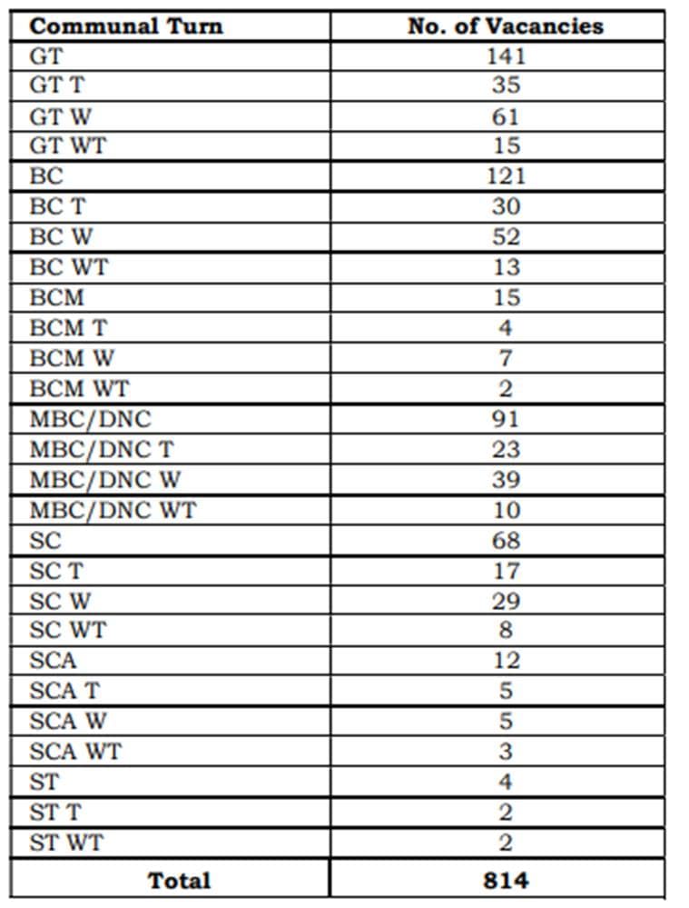 Government Teacher Salary In Tamilnadu