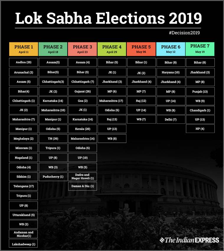 Full schedule of 2019 Lok Sabha elections 7phase polling in UP, Bihar