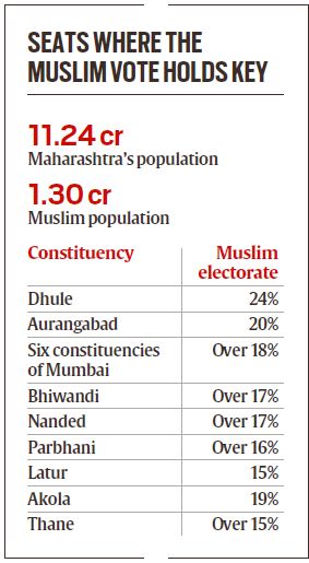 Come April, Muslim Votes To Play Key Role In 14 Seats In Maharashtra ...