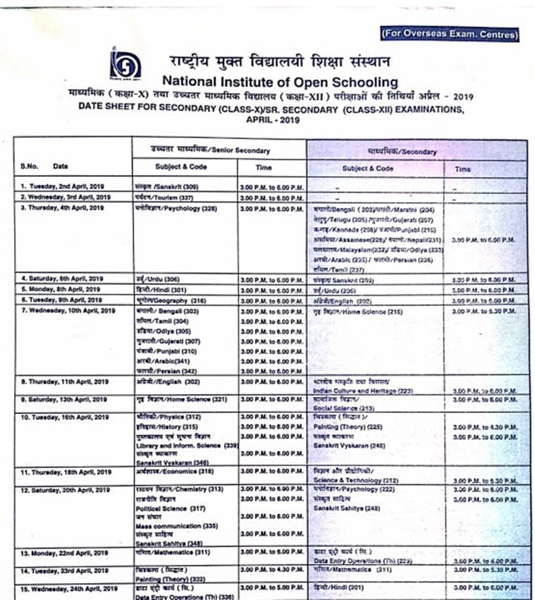 Nios 10th 12th Date Sheets Announced Exams From April 2 Education