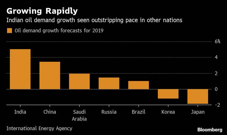 World's biggest election to offer vote of support for oil market
