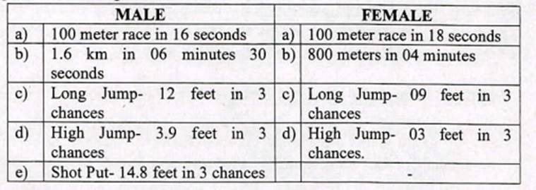 home ministry jobs, ssc jobs, sashastra seema bal jobs, ssb.nic.in, defence jobs, army jobs, employment news, sarkari naukri,