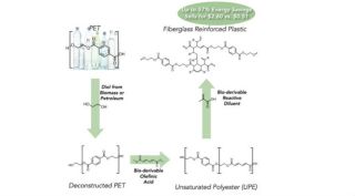plastic upcycling, journal Joule, upcycling plastic, plastic recycling, Polyethylene terephthalate, PET