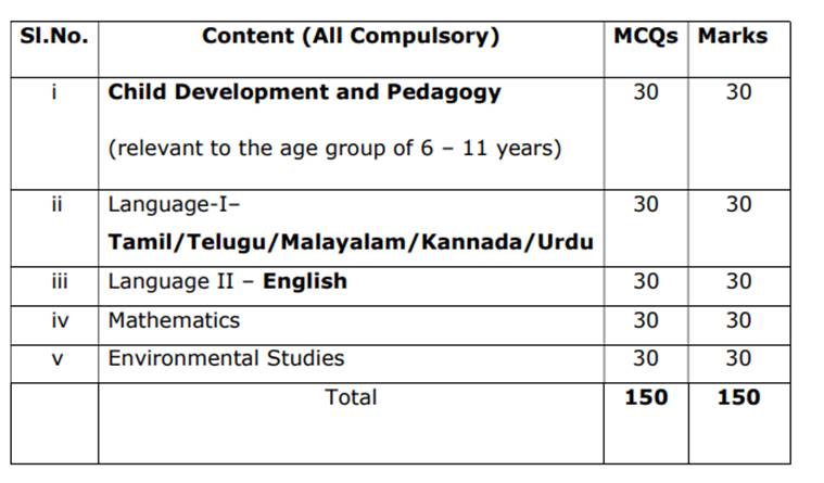 tamil oral result 2019 test Tamil Applications from Nadu March to begin 2019: 15 TNTET