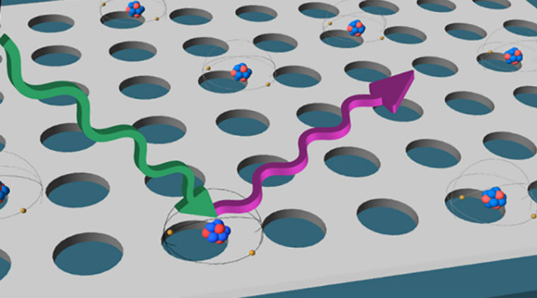 artificial atoms, quantum computing, artificial atoms created, scientists making artificial atoms, photons, single photon atoms, boron nitride, quantum photonic circuits, artificial atoms single photon