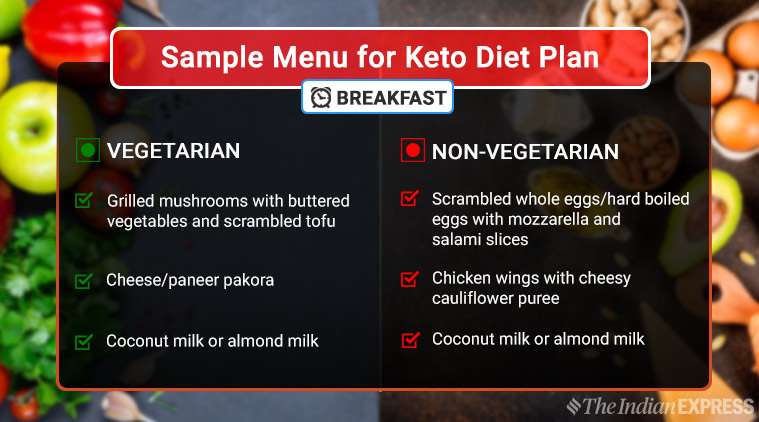 Keto Diet Plan Chart For Weight Loss