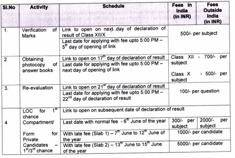 CBSE Class 10th, 12th Result 2019 date: How to apply for ...