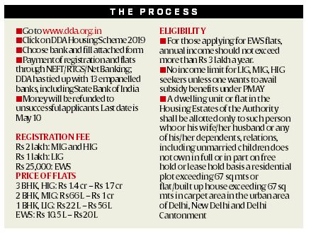 DDA 2014 LIG housing scheme