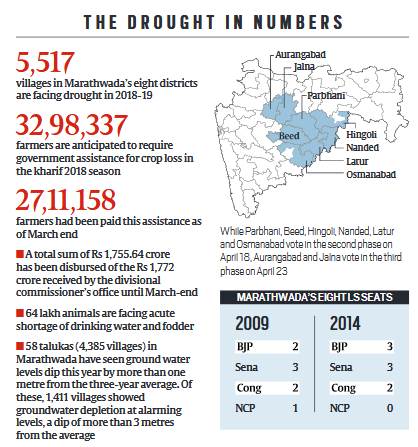 marathwada drought