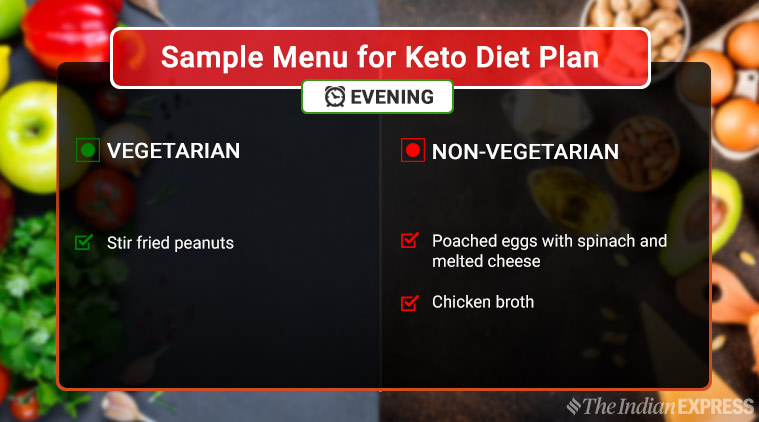 Keto diet, ketogenic eating, ketogenes, indianexpress, weightloss, keto