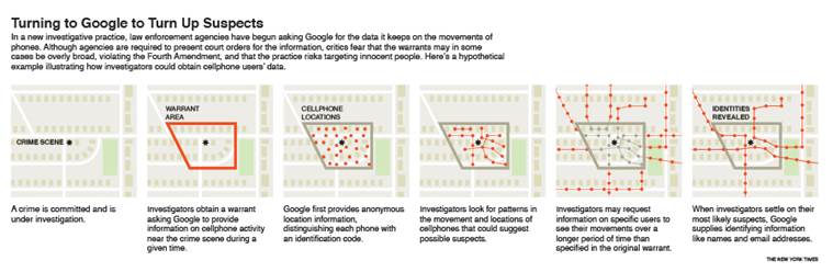 tracking phones, tracking google, us police, murder case in us, google data base, us news, tech news, google news