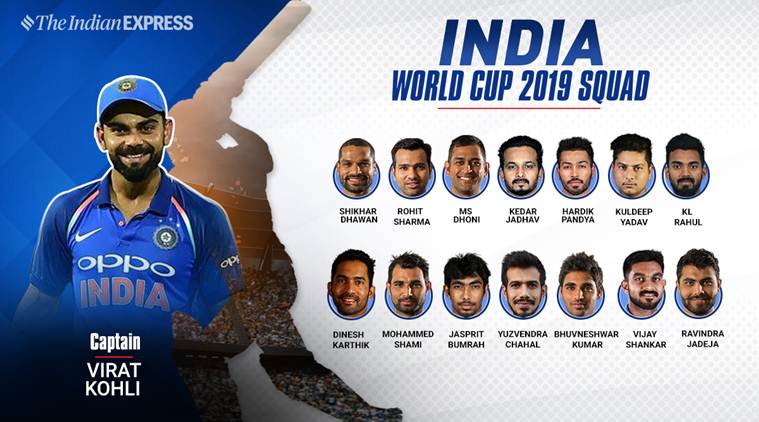 Cricket World Cup 2019 Teams Squads Complete Squads Of All Teams 2596