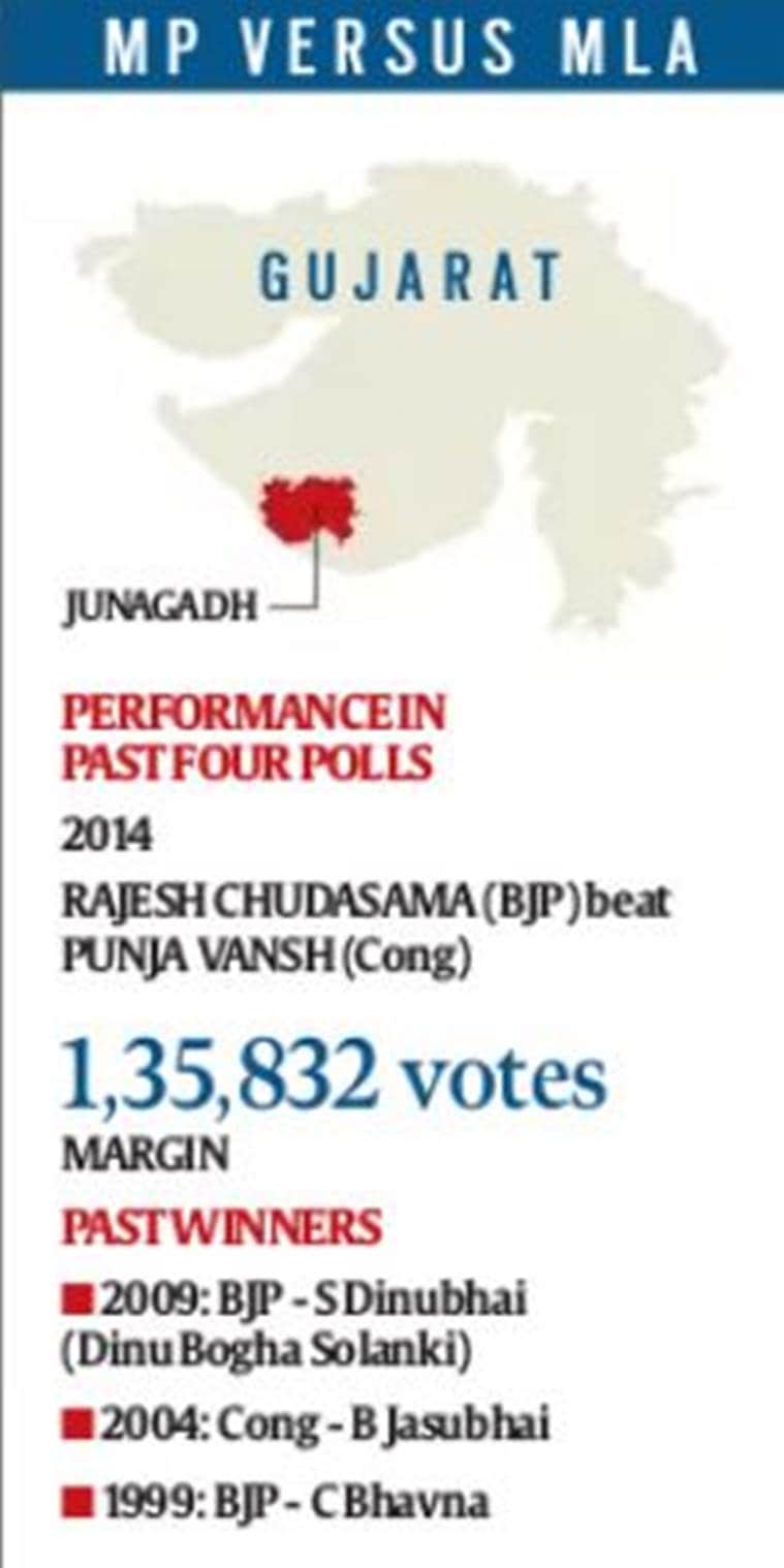In Gujarat's Junagadh, stirring sentiments won’t do, voters say walk the talk 