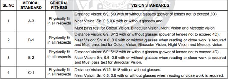 rrb, rrb jobs, rrb je, rrb je exam date, rrb je exam pattern, rrb je exam syllabus, railways jobs, railways engineer jobs, railways engineer exam date, indianrailways.gov.in, employment news, sarkari exam, sarkari result, sarkari naukri,