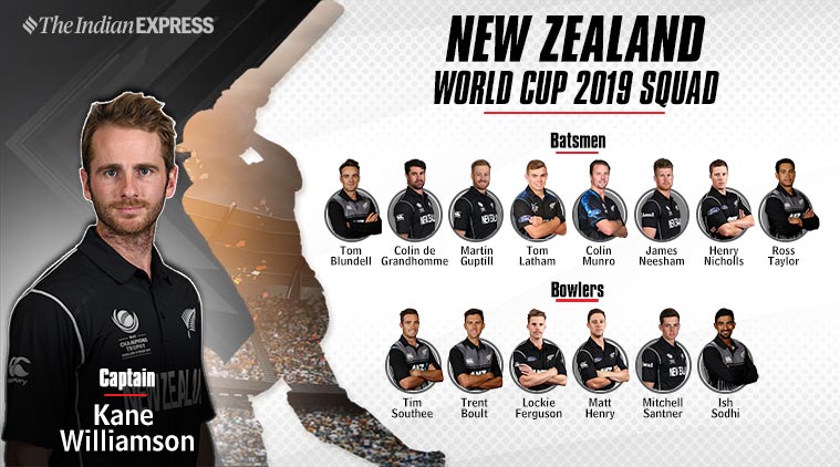 Cricket World Cup 2019 Teams List Squad Players List