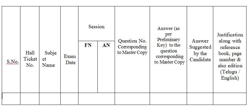 AP eamcet, AP EAMCET result date 2019, AP EAMCET answer key, ap eamcet agriculture answer key link, ap eamcet engineering answer key link, sche.ap.gov.in, ap eamcet result, college admissions, top engineering colleges, engineering colleges Andhra Pradesh, ap govt college admissions, education news
