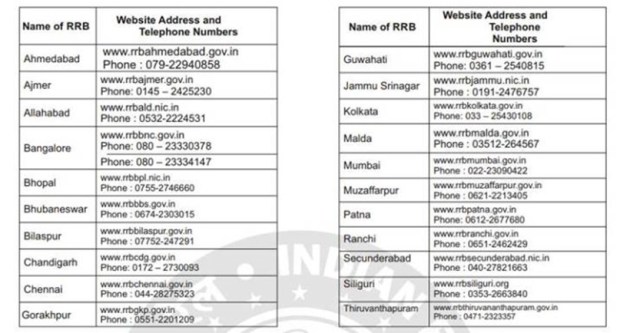RRB, rrb result, rb alp result, rrb tech result, rrb technician result, rrb alp tech result, rrb alp tech revised result, indian railways, indian railways result, indianrailways.gov.in, govt jobs, railways jobs, employment news, sarkari naukri, indian railways notification, indian railways jobs,