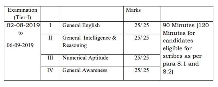 Ssc Mts Recruitment 2019 Eligibility Salary Syllabus