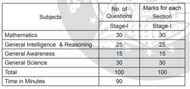 rrb, rrb jobs, rrb je, rrb je exam date, eeb je exam pattern, rrb je exam syllabus, railways jobs, railways engineer jobs, railways engineer examd date, indianrailways.gov.in, employment news, sarkari exam, sarkari result, sarkari naukri,