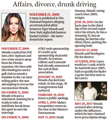 tiger woods, tiger woods masters, tiger woods win, tiger woods news, ttiger woods marsters, golf masters, iger woods result, tiger woods news, golf results, golf news, indian express