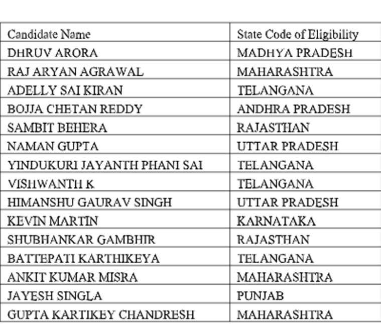 NTA JEE Main results 2019 LIVE updates: Result at 6 pm ...