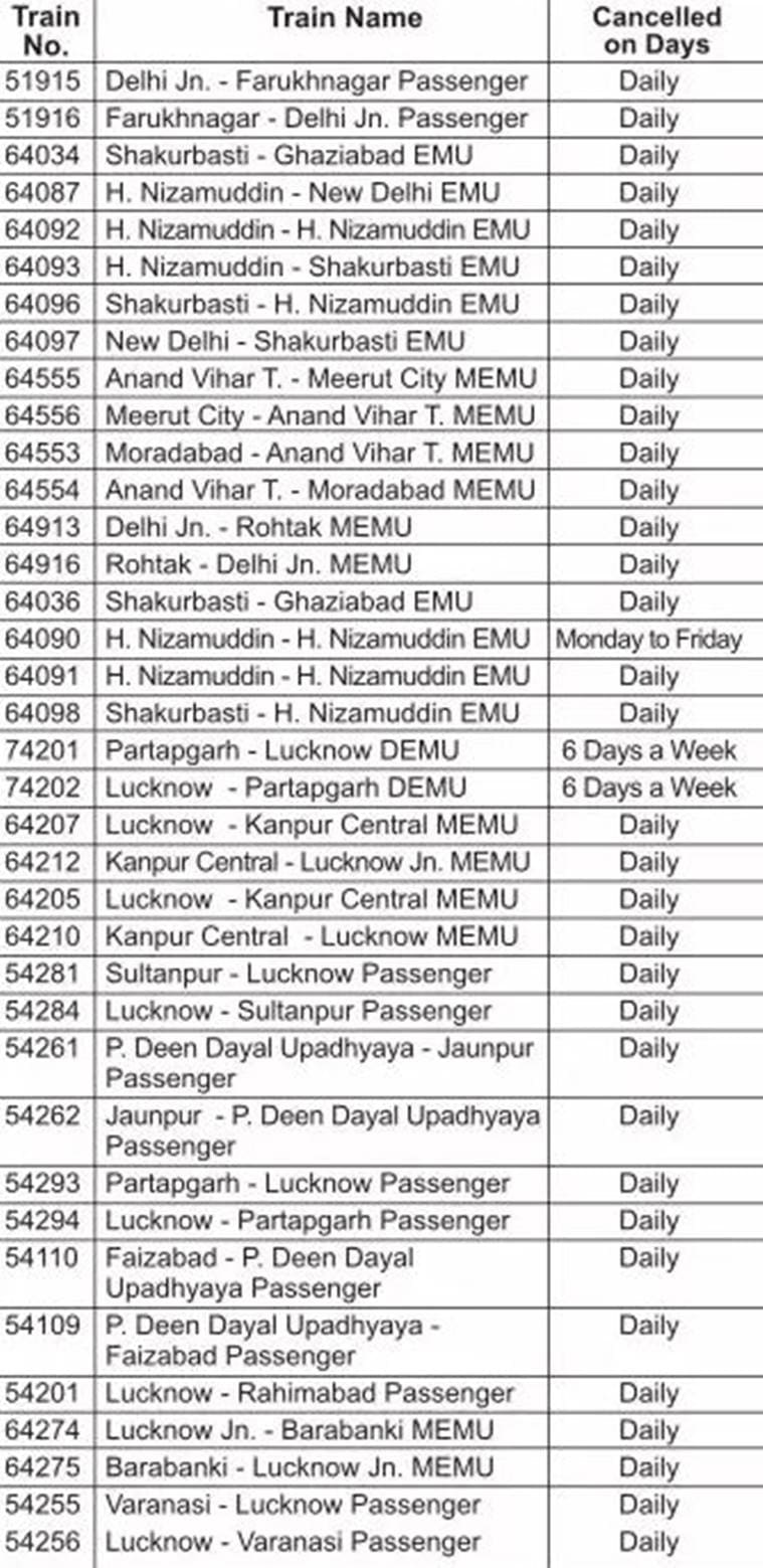 Railway Chart List