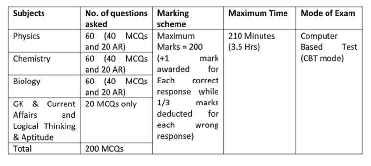 aiims, aiims exam, aiims mbbs, AIIMS important topics, aims exam analysis, aiims mock test, aiims question paper, aiimsexams.org, aiim new delhi, medical colleges, colleg admissions, NEET, NTA NEET 2019, NEEt answer key, education news
