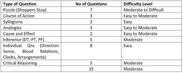 AILET 2019: Check Paper Analysis, Expert’s Reactions | Education News ...