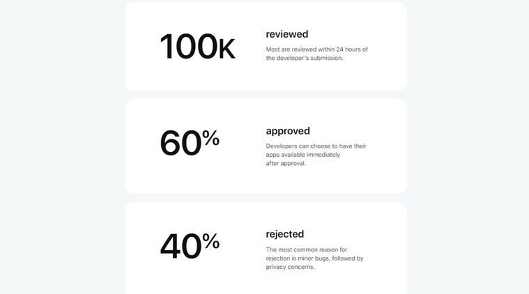 Apple, Apple App Store, Apple App Store defense, Apple App Store policies, Apple vs Spotify, Apple App Store policies, Apple policies
