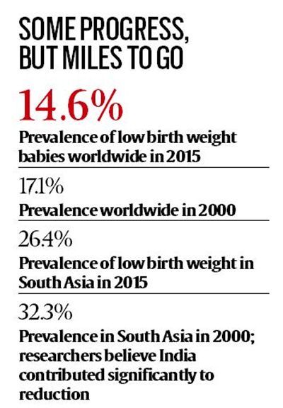 Babies With Low Birth Weight: Trends In World, India | Explained News ...