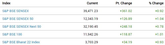 Bse ipo pre open