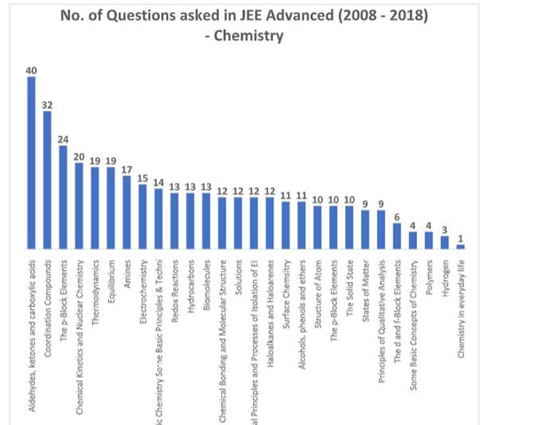 jee, jee advnaced, iit jee advanced, iit jee advanced mock test, iit jee advanced 2019, iit jee question paper, jee question paper, important topics jee, jee last year question papers, jee tips, jee advanced 2019 exam analysis, education new,