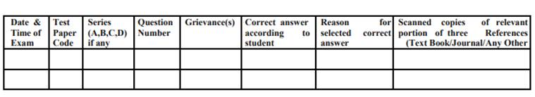 CUCET answer key, Central University answer key, cucetexam.in, central university admissions, college admissions, education news