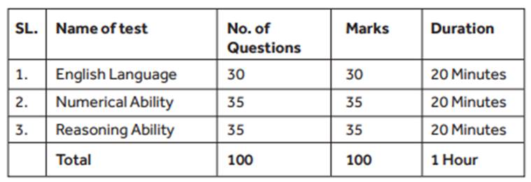 sbi, sbi admit card, sbi clerk admit card, sbi junior associate admit card, sbi.co.in, sbi call letter, sbi clerk call letter, cbi clerk exam pattern, sbi junior associate call letter, employment news, sarkari naukri, govt job, 
