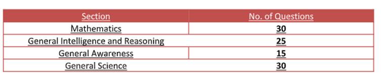 general awareness topics for rrb je