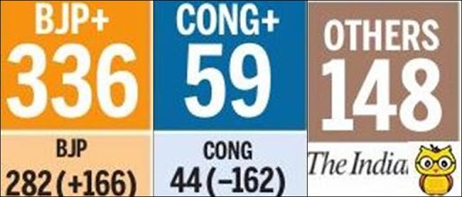 exit poll exit poll results, exit poll results 2019, exit poll results 2019 india, exit poll result, exit poll 2019, lok sabha exit poll, exit poll 2019 india, exit poll results 2019 lok sabha, ,lok sabha election results 2019, exit poll election, exit poll lok sabha election 2019
