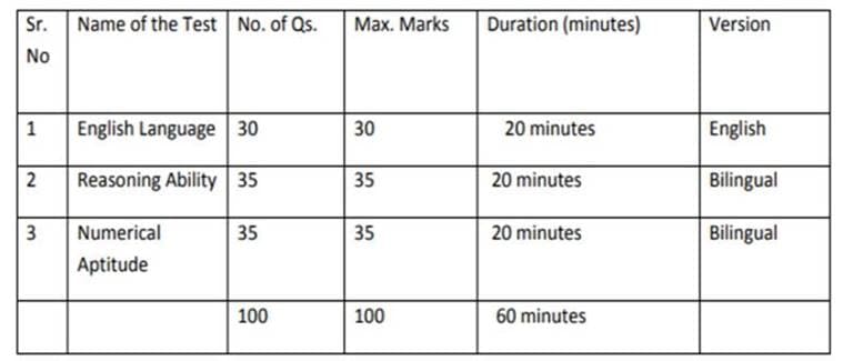 FCI, fci exam date, fci admit card, fci hall ticket, fci exam pattern, fci jobs exam date, fci job exam pattern, fci recruitment, fci recruitment 2019 exam date, food corporation of india, food corporation of india recruitment, exam pattern, fci.gov.in, FCI paper I, FCI online application form, fci online mock test, food corporation of india question paper, fci mock test, fci question paper, employment news, sarkari exam, sarkari naukri, latest govt job notification, new sarkari naukri,