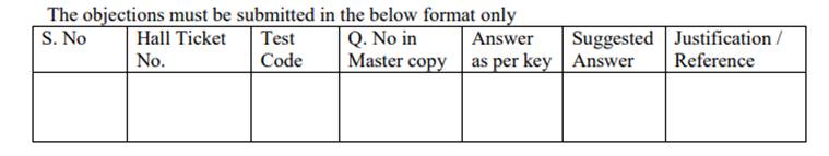 pgecet, ap pgecet, college admission, pgecet objectons, pgecet answer key, ap pgecet answer key, sche.ap.gov.in, ap college, andhra pradesh college admissions, education news