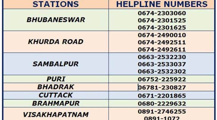 cyclone fani, cyclone fani emergency numbers, cyclone fani emergency contact, cyclone feni, cyclone fani helpline number, odisha emergency number