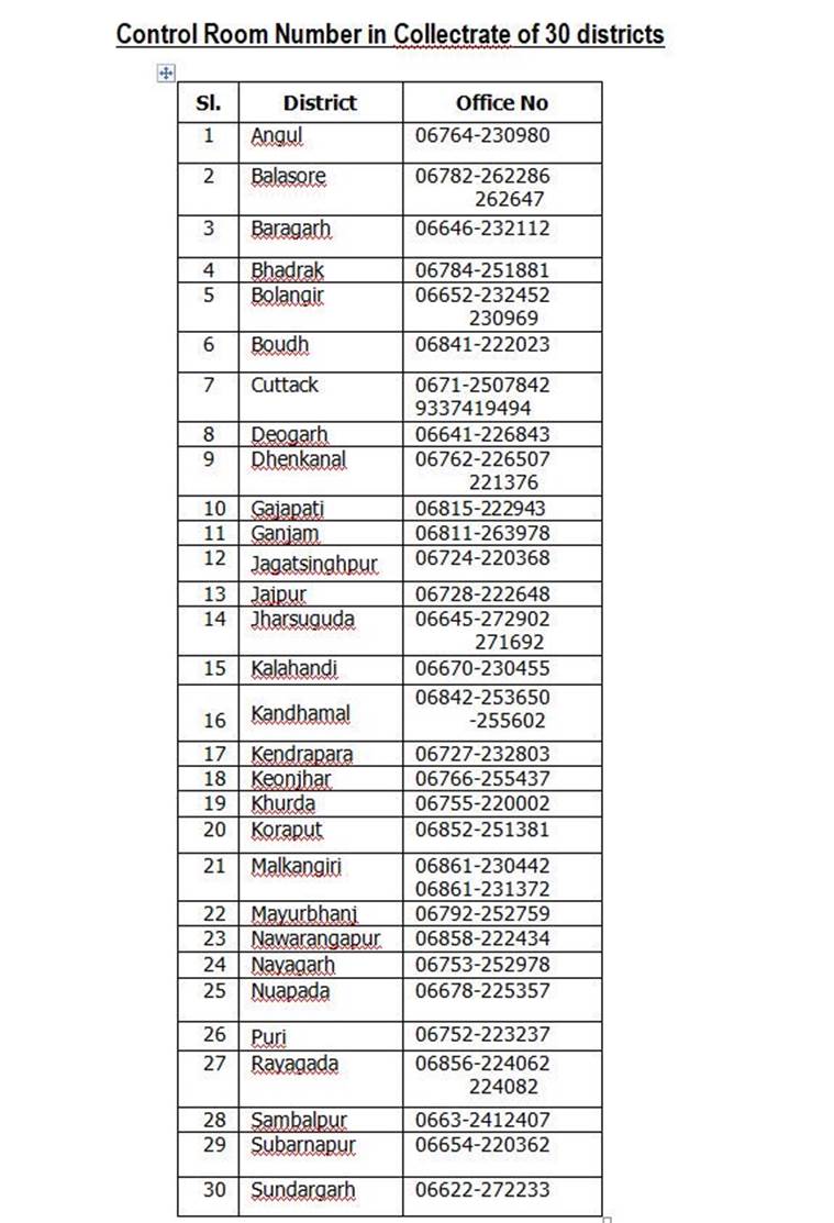 Cyclone Fani: Helpline numbers in case of emergencies | Weather News ...