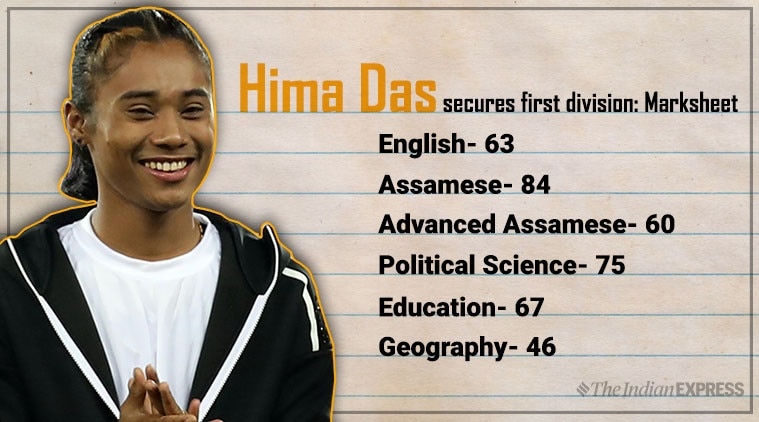 hima das, athlete hima das, hima das athlete, hima das board result, ahsec, ahsec 12th result 2019, ahsec result 2019, ahsec 12th result, ahsec hs result 2019, ahsec hs result 2019, assam board 12th result 2019