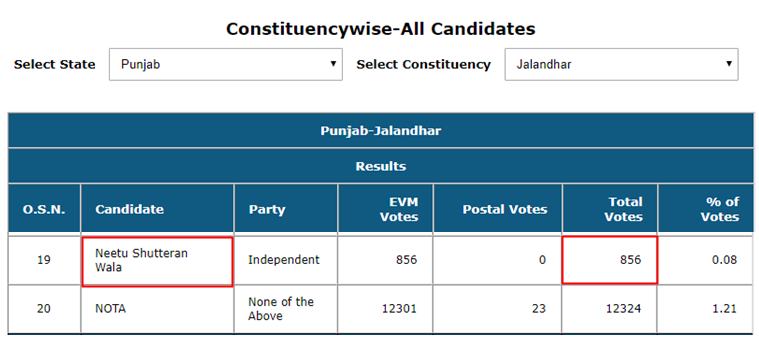jalandhar candidate vote ec | GFC