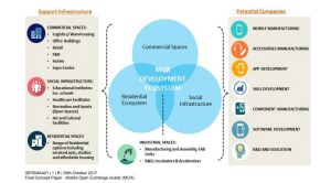 One stop solution to ESDM industry