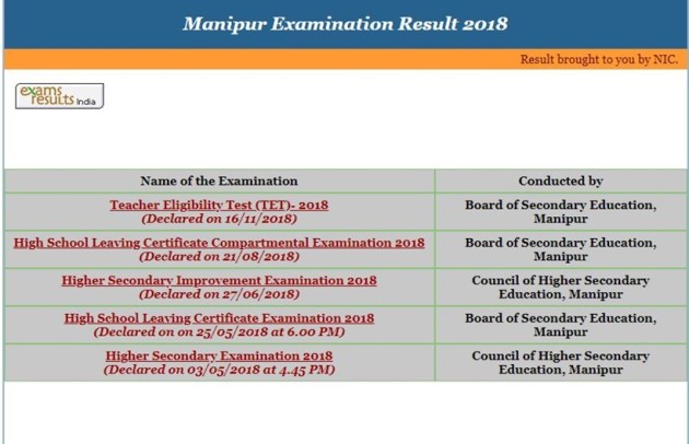 board result, board exam result, exam result, board exam result, board exam result 2019, 10th board exam result, 10th result, 12th result, 12th result 2019