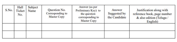 ap lawcet, lawcet answer key, ap law cet answer key 2109, sche.ap.gov.in, PG laswet 2109, poglawcet answer key 2019, law colleges, law admission, how to be judge, how to be lawyer, college admission, education news